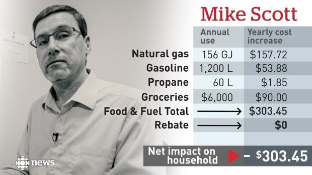 Mike Scott Carbon Tax