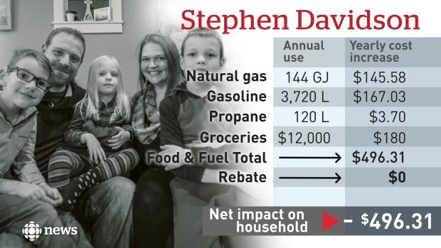 Stephen Davidson Carbon Tax