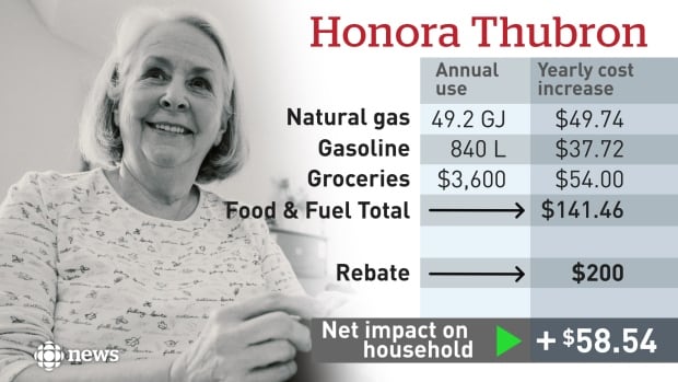 Honora Thubron
