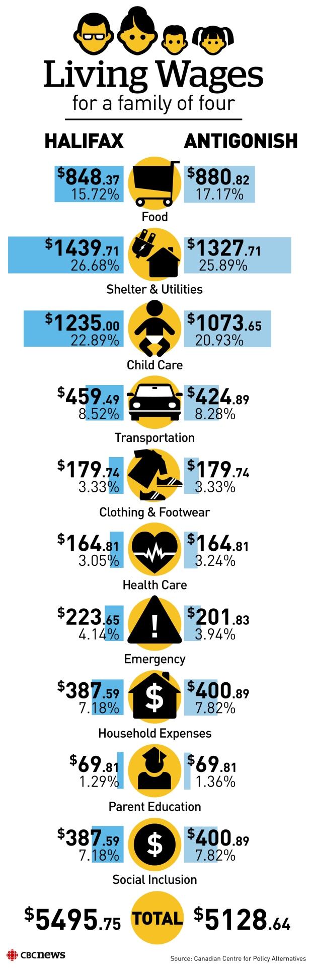 Canadian Centre of Policy Alternatives