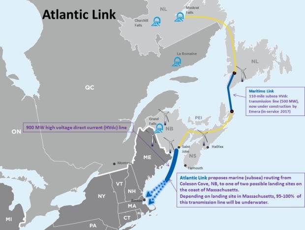 Atlantic Link