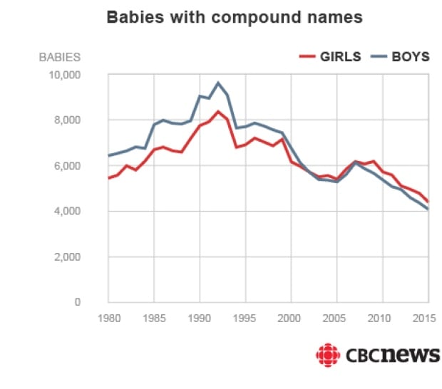 babies-coumpound-name.jpg