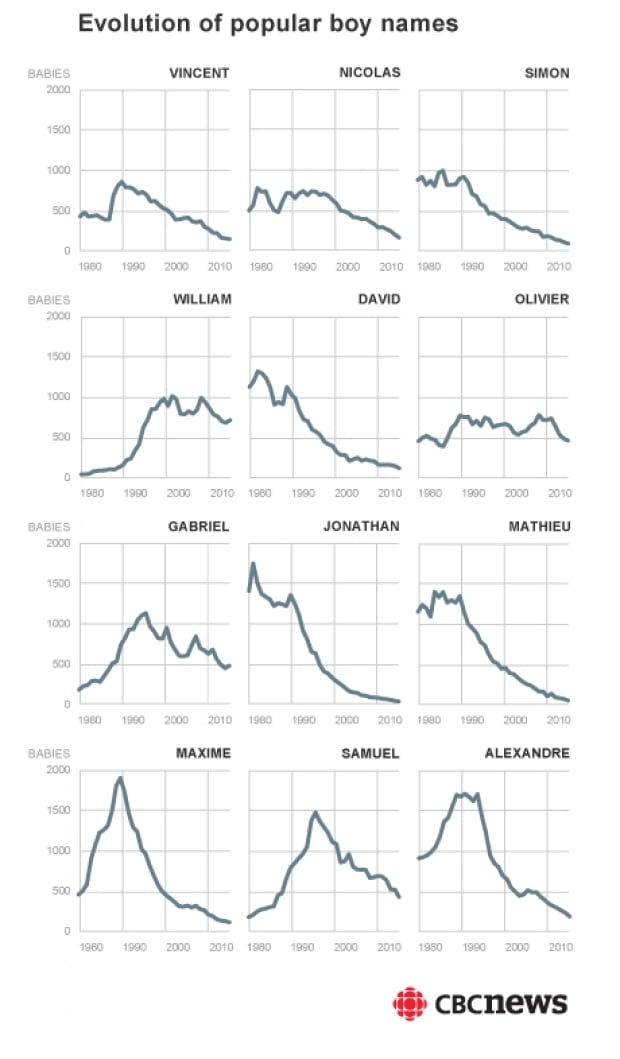 boy-evolution-of-popular.jpg