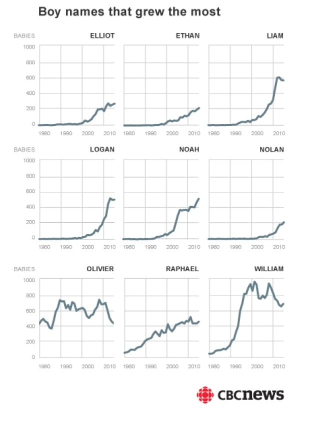 boy-grew-the-most.jpg