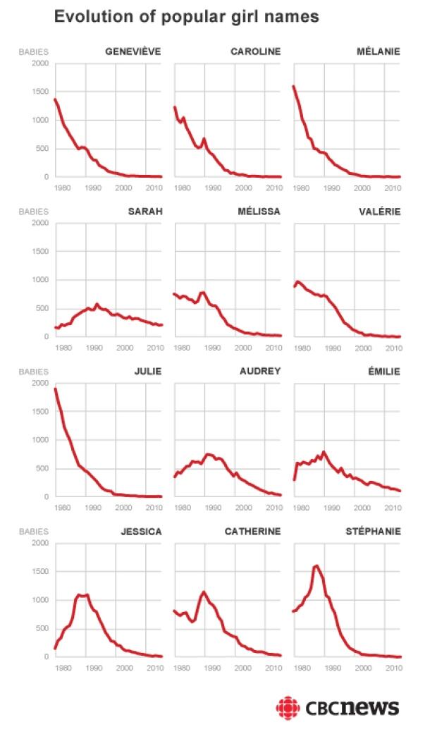 girl-evolution-of-popular.jpg