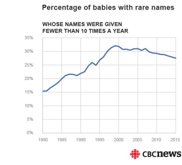 rare-name.jpg