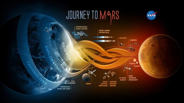 Hawaii Mars Simulation