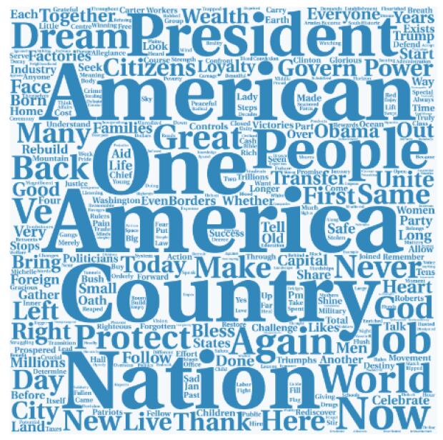 word cloud