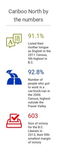 Cariboo North stats