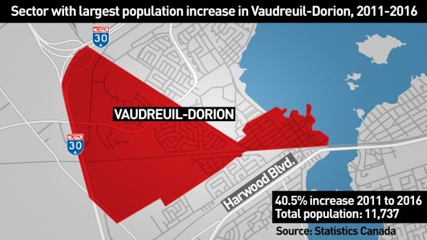 Singles in vaudreuil dorion Singles Vaudreuil-Dorion