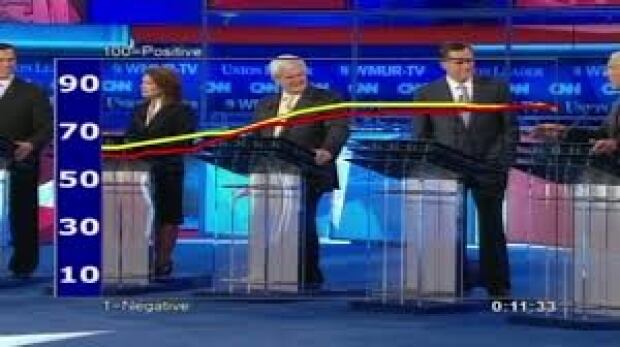 CNN use of dial-testing technology