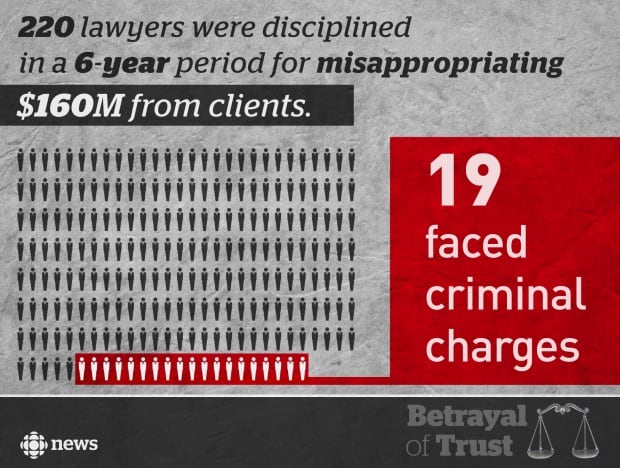 Lawyers