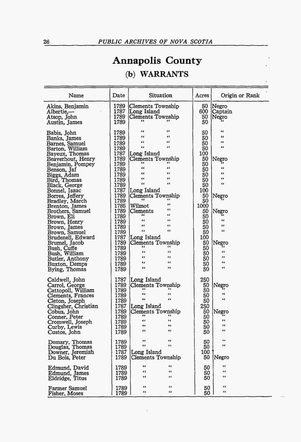 William Barton's name appears on a land survey grant