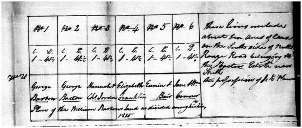 Black Loyalist William Barton's probate document