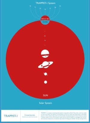 TRAPPIST-1 system