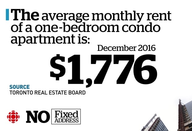 Toronto average rent