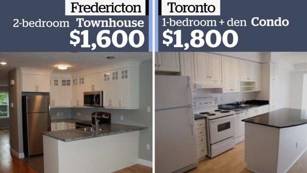 Toronto rent