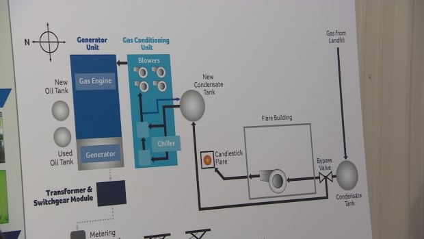 Landfill Gas to Energy facility diagram