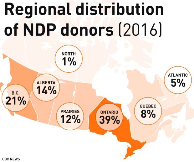 Regional distribution of NDP donors 2016