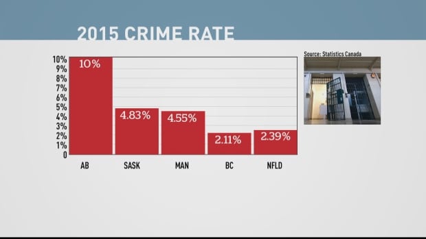 stats