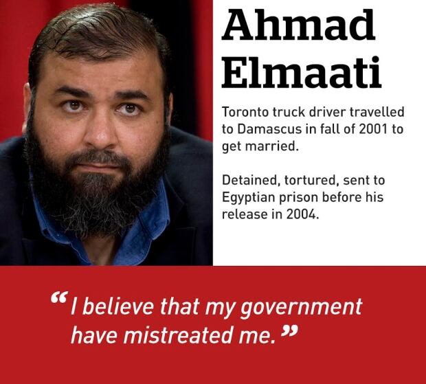 Ahmad Elmaati