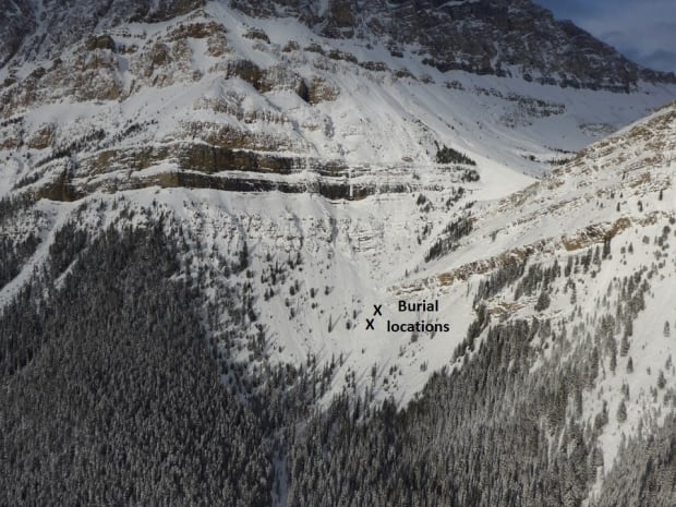 Mount Hector avalanche burial sites