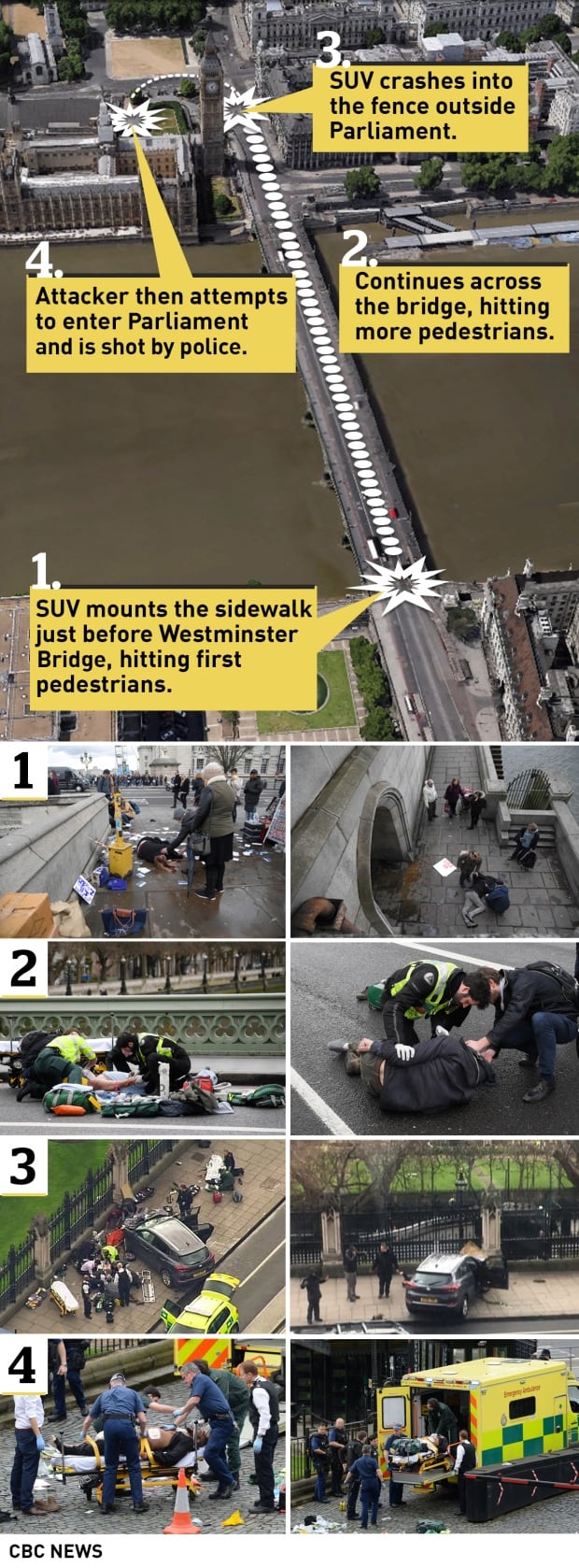 london attack