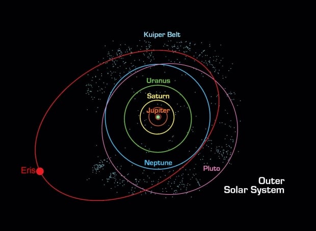 Pluto Eris orbit solar system