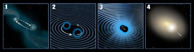 Gravitational waves black hole galaxy