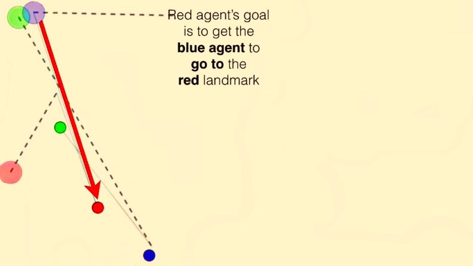 AI agents are taught to create their own simple language by giving them goals that require communicating with other agents.