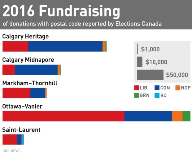 2016 fundraising byelections