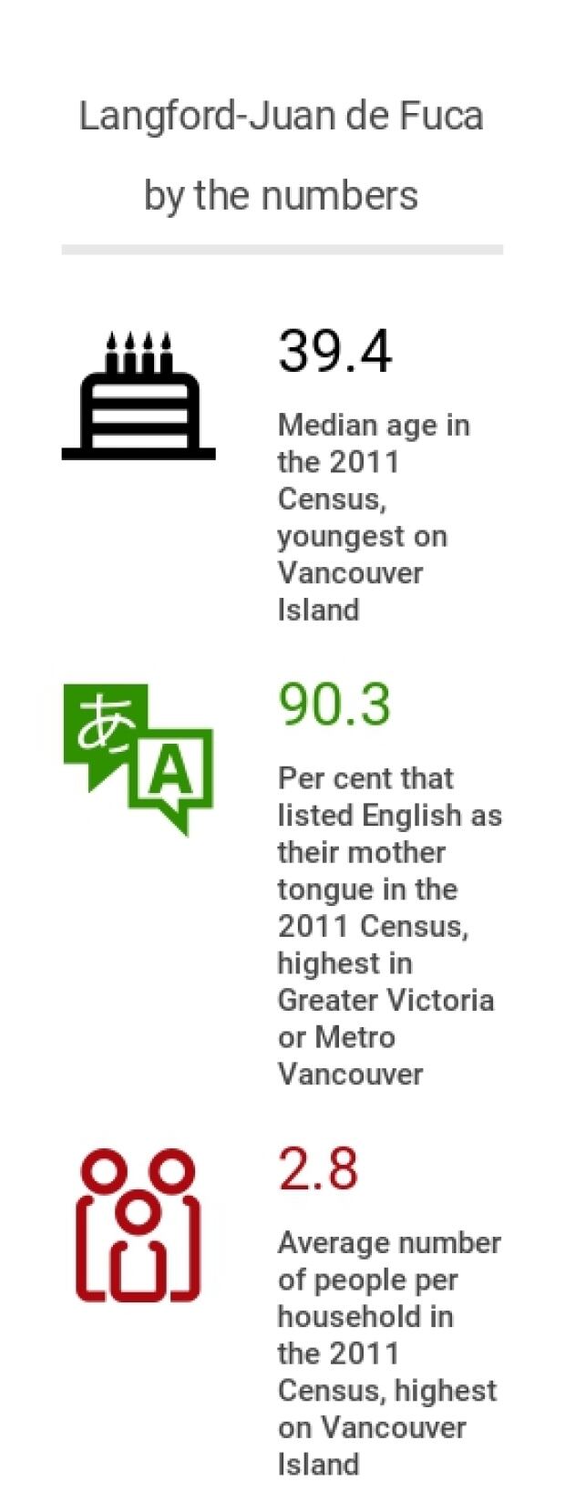 B.C. Votes 2017 LangfordJuan de Fuca riding profile CBC News