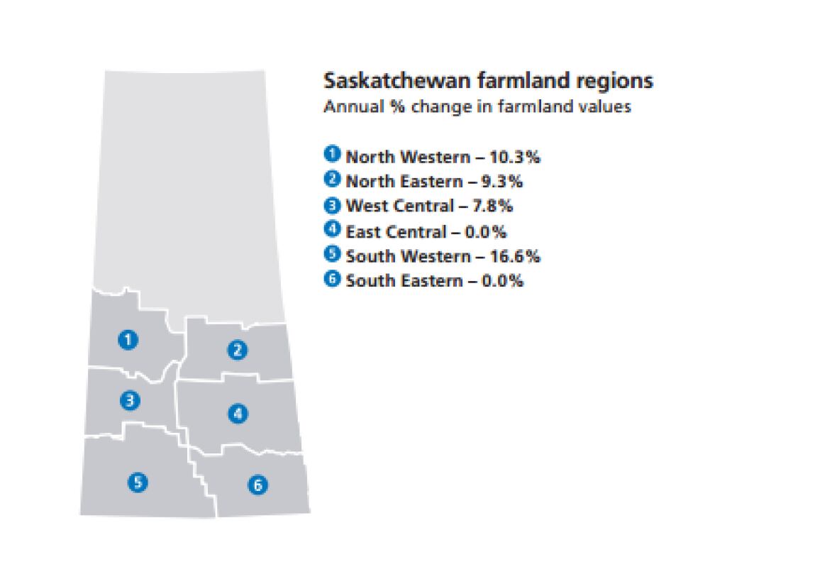 Farmland values in Sask. vary greatly from region to region CBC News