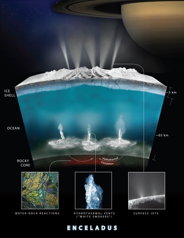 Enceladus