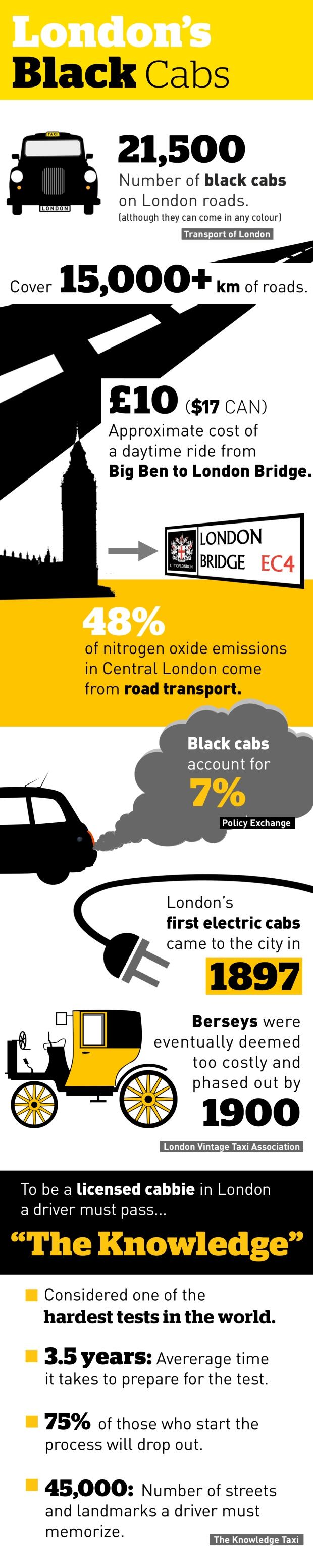 Graphic black cabs