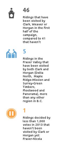 Ridings visisted