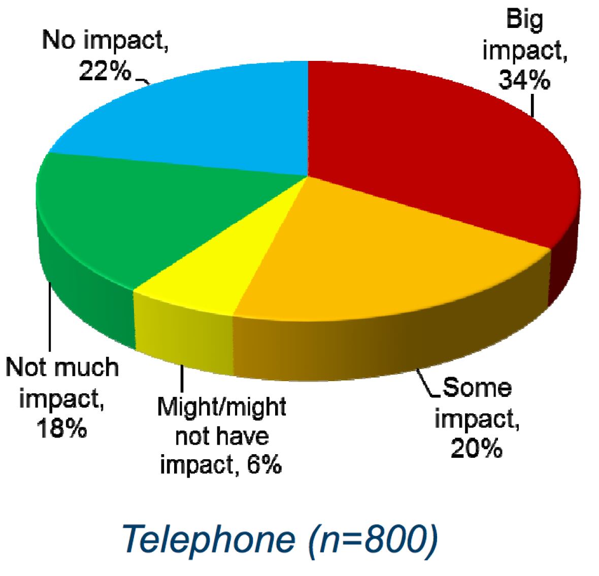 Here's what you think of garbage and recycling collection in Hamilton