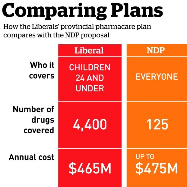 Graphics for pharma plan