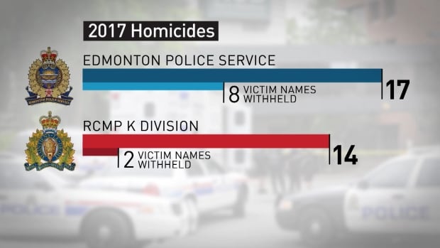 secret murder graphic