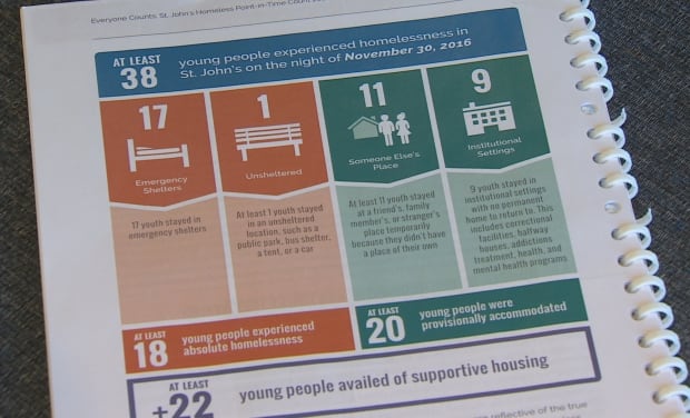 Youth homeless report in St. John's