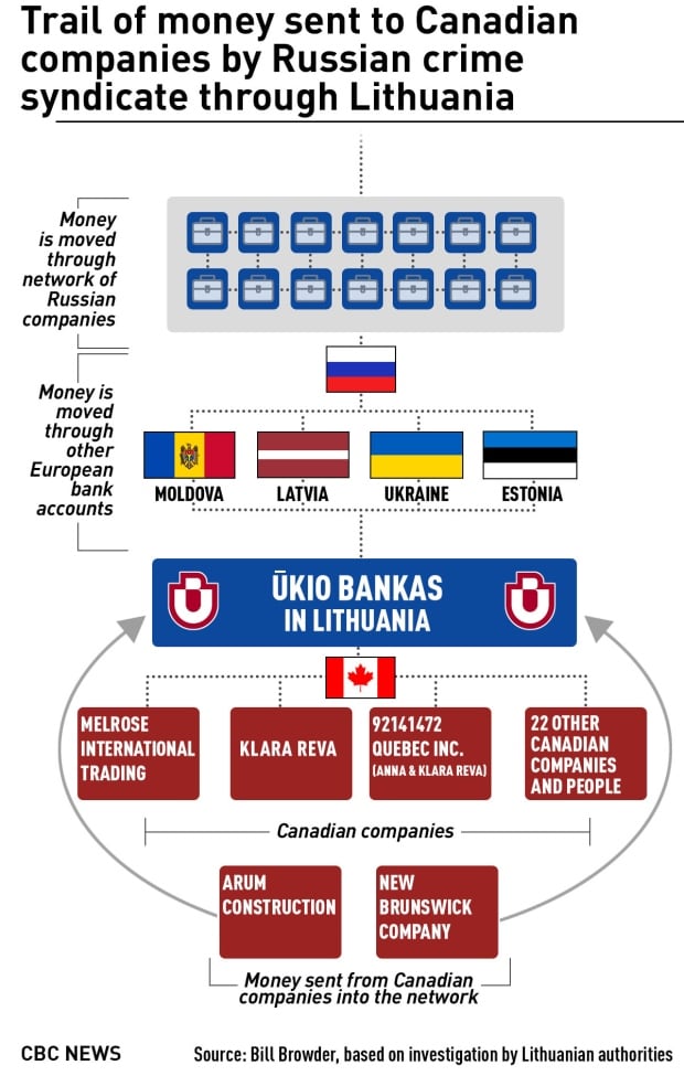 Graphic 2