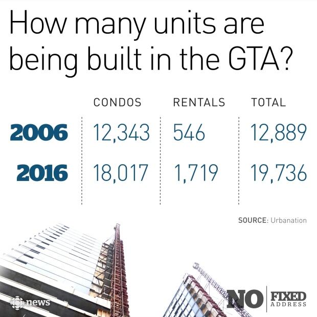No Fixed Address supply graphic 1