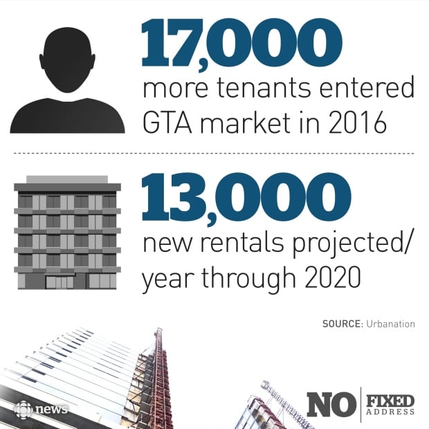 No Fixed Address Graphic - supply tenants