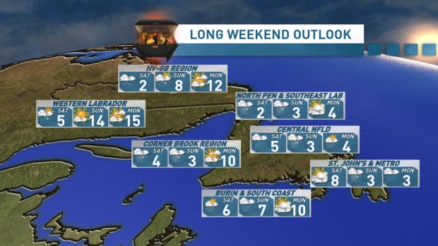 May 24th Long Weekend Outlook