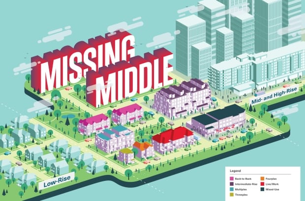 Toronto's 'missing middle'
