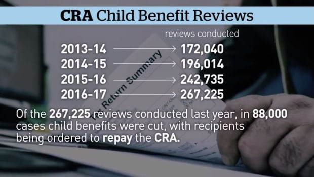 CRA Child Benefit Review statistics