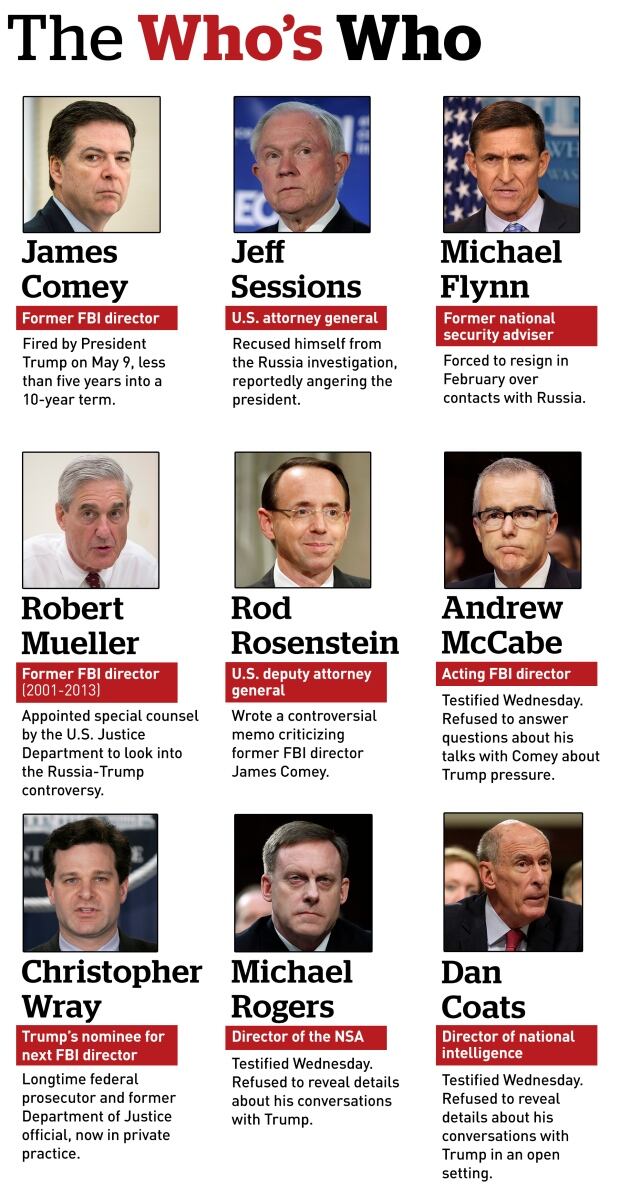 investigation-whos-who