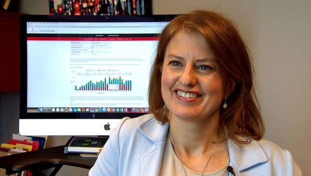 Dr. Kathryn Tinckham