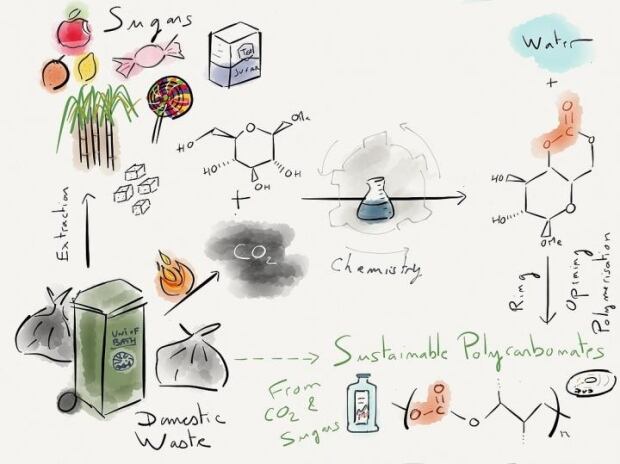 Plastic biodegradable