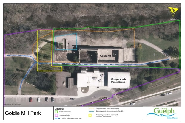 Goldie Mill map of fencing